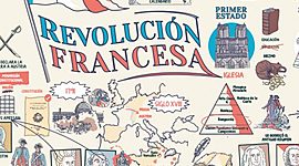 Timeline: Tarea de Sociales II