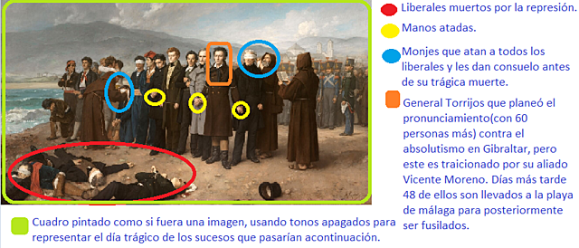 Fusilamiento de Torrijos y sus compañeros.