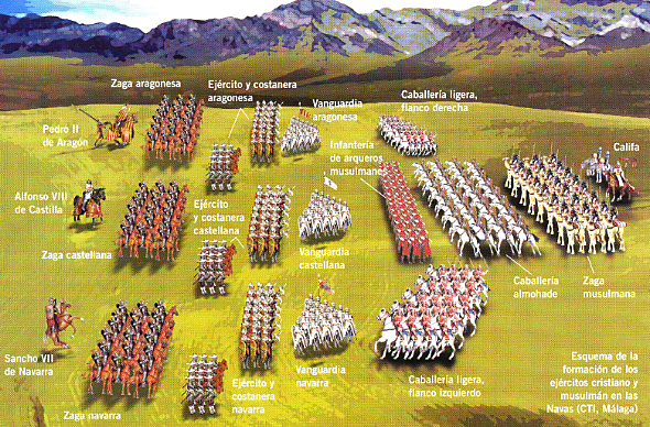 La Batalla de las Navas de Tolosa
