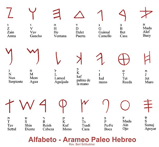 Alfabeto Arameo