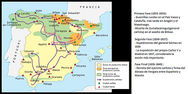 Primera Guerra Carlista