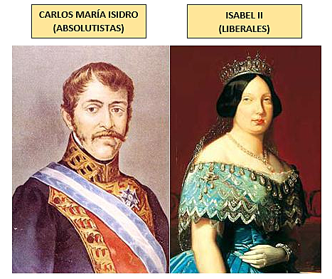 Guerra civil entre carlistas e isabelinos