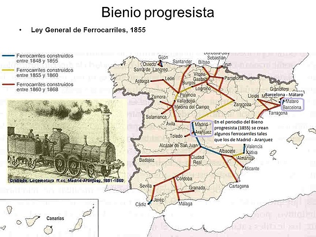 El Bienio Progresista