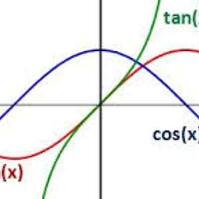 Timeline: Funciones trigonométricas