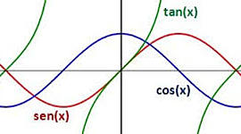 Timeline: Funciones trigonométricas