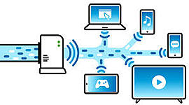 Timeline: Internet Timeline