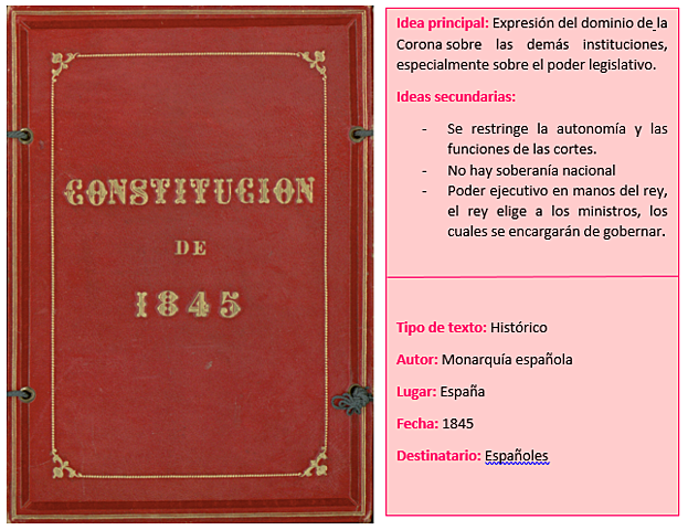 Constitución de 1845