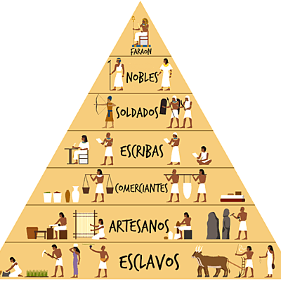 Timeline: Organización social