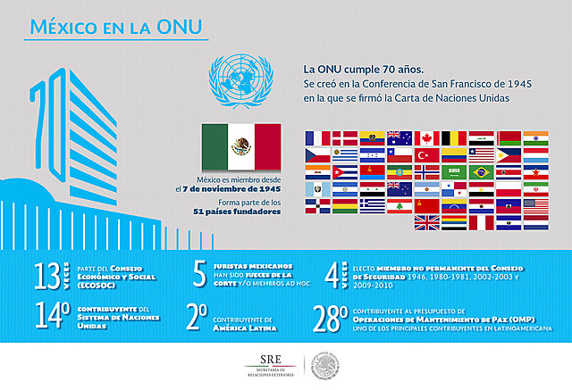 México se hace miembro de la ONU