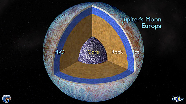 Potential Life on Europa