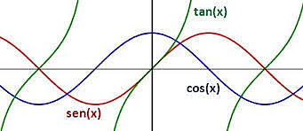 gráfica de funciones con medios digitales