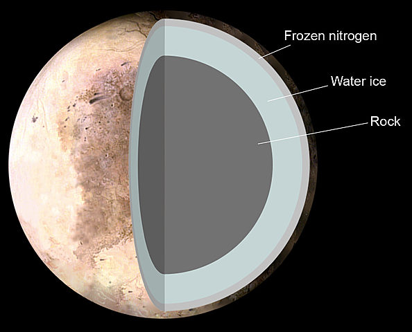 Potential Life On Pluto