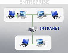 Intranet