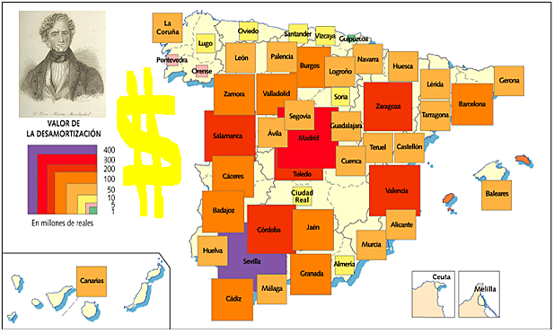 Desamortización de Mendizabal.