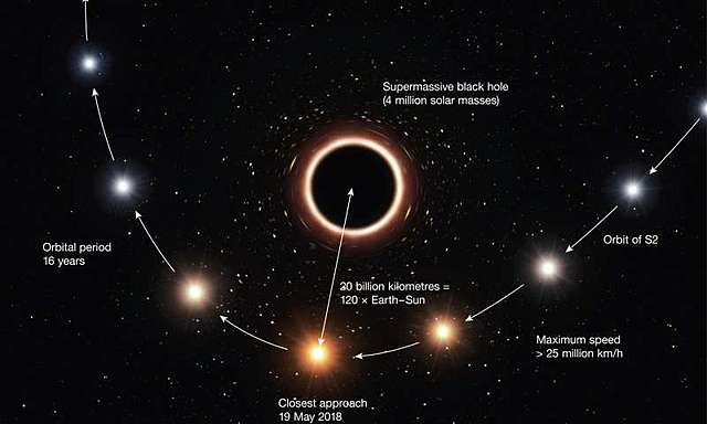 Observations with VLT