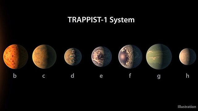 System of Seven Planets