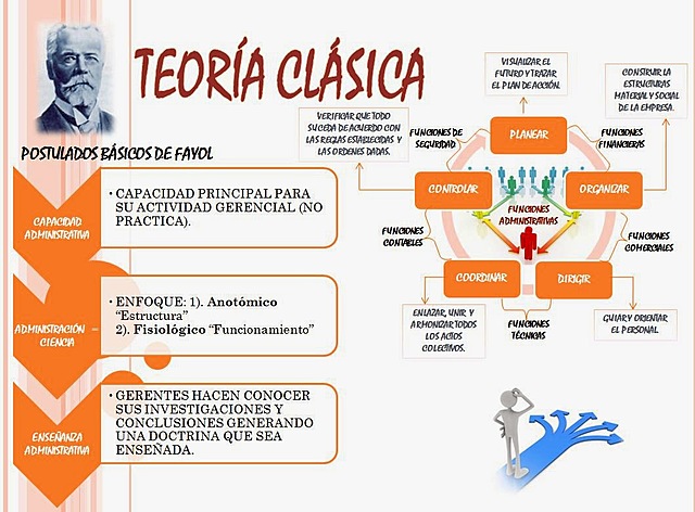 Teoría Clásica