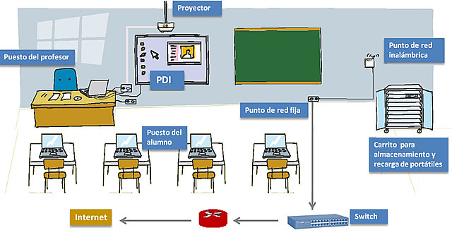 Programa Escuela 2.0