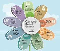Publicación del sistema del CDD