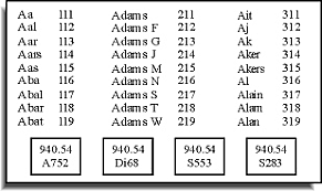 Creación del Sistema de Cutter