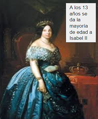 Mayoria de edad de Isabel II