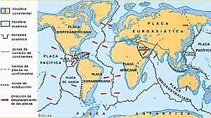 Movimiento de las placas