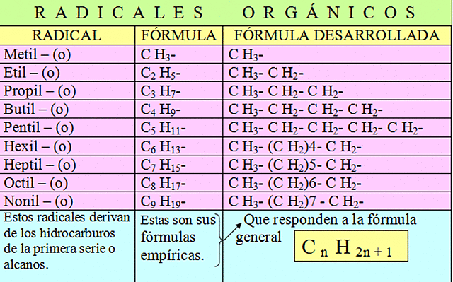 Radicales Orgánicos