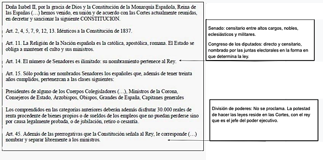 Constitución del 1845
