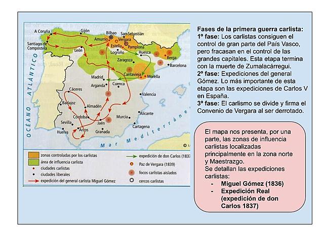 Primera Guerra Carlista