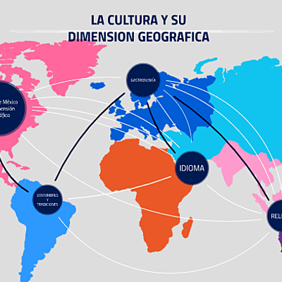 Timeline: La cultura y su dimensión geografía