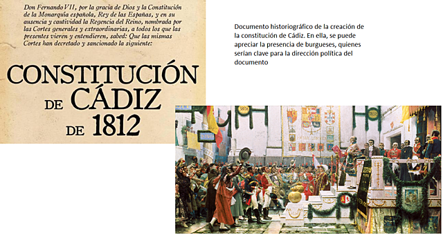 Constitución de 1812