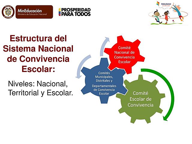 Promulgación de Sistema Escolar de Convivencia