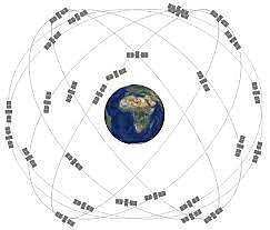Global Positioning System (GPS)