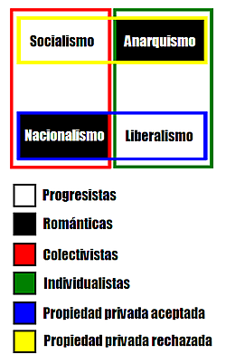 LA POLITICA