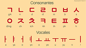 Alfabeto coreano angul