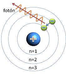 Bohr