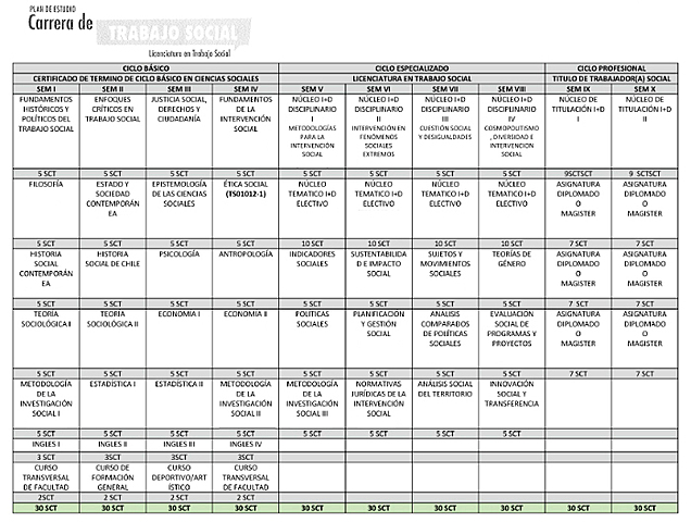 Solicitud para análisis del pensum