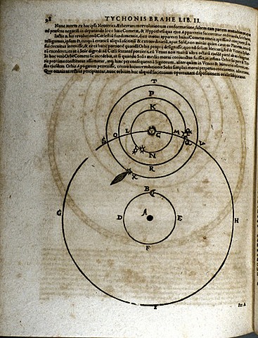 Tycho Brahe establishes geoheliocentrism
