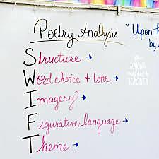 Introduction to analyzing poetry- 12th grade