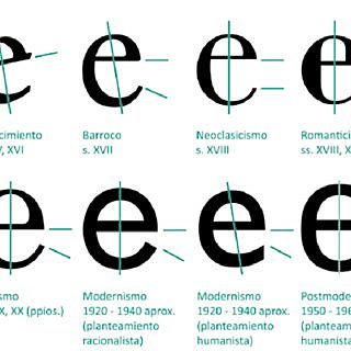 Nuevas tipografías.