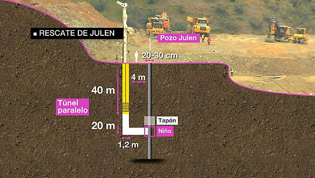 Rescatan sin vida a Julen