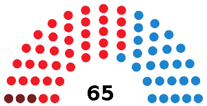 Elecciones Asamblea de Extremadura