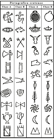 PICTOGRAMAS CRETENSES.