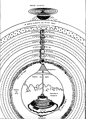El universo geocentrico en la edad media (Medieval)