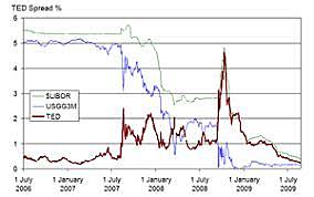 funancial panic deflates the economy