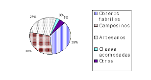 Sociologia del carlisme (1839)