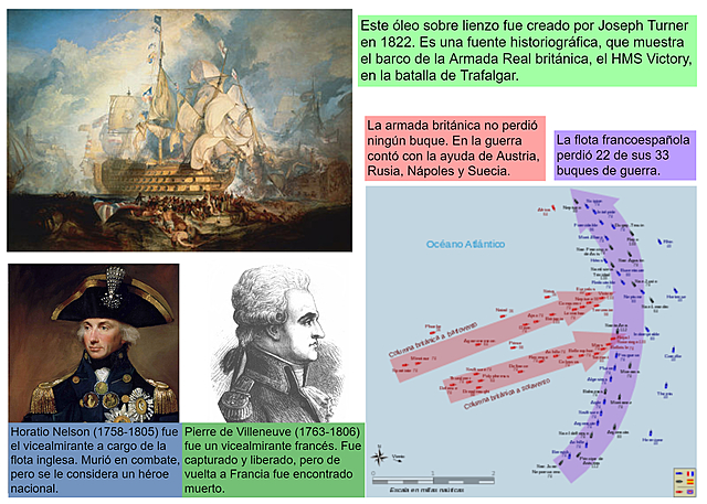 Batalla de Trafalgar