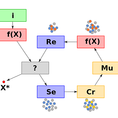 Timeline: Algoritmos Genéticos