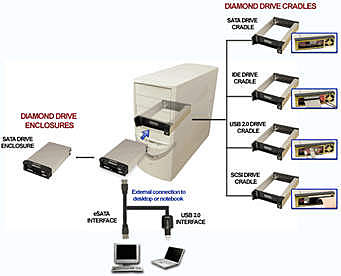 UNIDADES DE MEMORIA FLASH