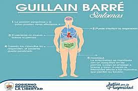 Guillan Barre
